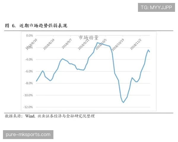 桑保利高压体系近期表现稳健，战术执行力持续提升